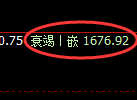 焦炭期货:4小时回补低点,精准展开区间振荡