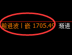 焦炭期货:4小时回补低点,精准展开区间振荡