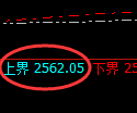 甲醇期货:4小时周期,精准展开宽幅洗盘