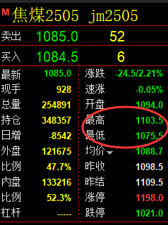 2月14日,焦煤+铁矿石+甲醇:精准规则化(系统策略)复盘汇总