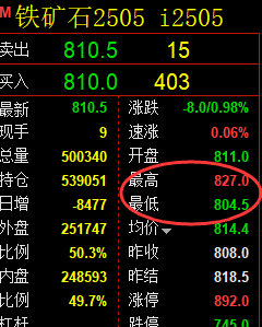 2月14日,焦煤+铁矿石+甲醇:精准规则化(系统策略)复盘汇总