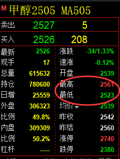 2月14日,焦煤+铁矿石+甲醇:精准规则化(系统策略)复盘汇总