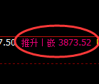 沥青期货:回补高点,精准展开冲高回落