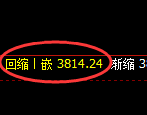 沥青期货:回补高点,精准展开冲高回落