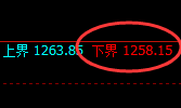 玻璃期货:4小时周期,精准展开积极反弹