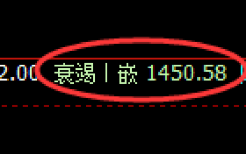 纯碱期货：4小时低点，精准展开强势回升