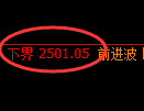 菜粕期货:修正高点,精准 展开冲高回落