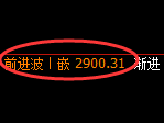 豆粕期货:4小时高点,精准展开快速回落