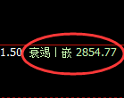豆粕期货:4小时高点,精准展开快速回落