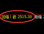 甲醇期货：4小时周期，精准展开振荡洗盘