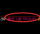 聚丙烯期货:4小时周期,精准展开振荡洗盘