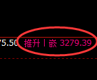 螺纹期货：4小时低点，精准展开区间振荡