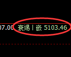 PTA期货:4小时低点,精准展开强势反弹