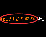 PTA期货:4小时低点,精准展开强势反弹