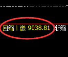 棕榈油期货:日线低点,精准展开积极反弹