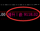 棕榈油期货:日线低点,精准展开积极反弹