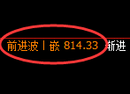 铁矿石期货：日线低点，精准展开强势回升