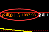 焦煤期货:日线低点,精准展开积极反弹
