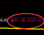 螺纹期货：4小时低点，精准展开强势回升