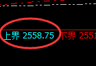 甲醇期货:4小时周期,精准展开区间振荡