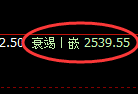 甲醇期货:4小时周期,精准展开区间振荡