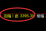 热卷期货:4小时低点,精准展开极端强势反弹