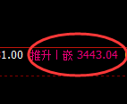 热卷期货:4小时低点,精准展开极端强势反弹