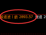 豆粕期货:试仓低点,精准展开强势反弹