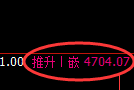 乙二醇期货:日线低点,精准展开强势拉升