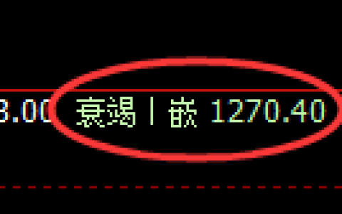 玻璃期货：日线周期，精准展开快速洗盘