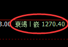 玻璃期货:日线周期,精准展开快速洗盘