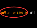 玻璃期货:日线周期,精准展开快速洗盘