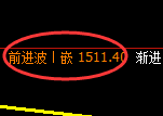 纯碱期货:日线高点,精准展开振荡回落