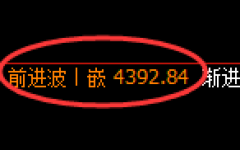 液化气期货：回补高点，精准完成并冲高回落