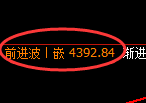 液化气期货:回补高点,精准完成并冲高回落