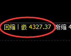 液化气期货:回补高点,精准完成并冲高回落