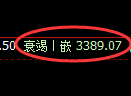 燃油期货：日线低点，精准展开强势反弹