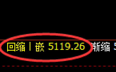 PTA期货：日线低点，精准展开强势反弹