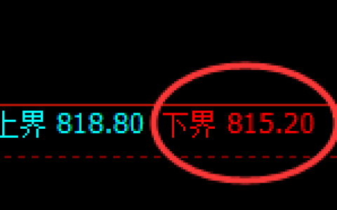 铁矿石期货：试仓低点，精准展开振荡修正
