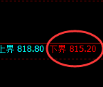铁矿石期货:试仓低点,精准展开振荡修正
