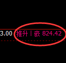 铁矿石期货:试仓低点,精准展开振荡修正