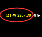 螺纹期货:4小时低点,精准展开积极回升
