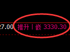 螺纹期货:4小时低点,精准展开积极回升