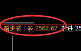 甲醇期货:回补高点,精准展开大幅冲高回落