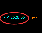 甲醇期货:回补高点,精准展开大幅冲高回落