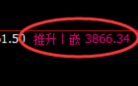 沥青期货：日线 高点，精准展开冲高回落