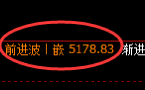 PTA期货：回补高点，精准展开冲高回落