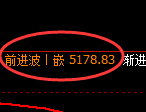 PTA期货:回补高点,精准展开冲高回落