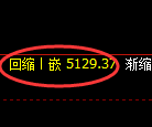 PTA期货:回补高点,精准展开冲高回落