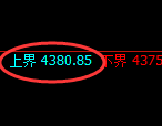 液化气期货:试仓高点,精准展开大幅回落
